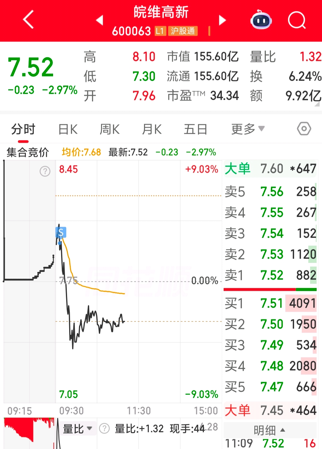 卖了大家发财_皖维高新(600063)股吧_东方财富网股吧
