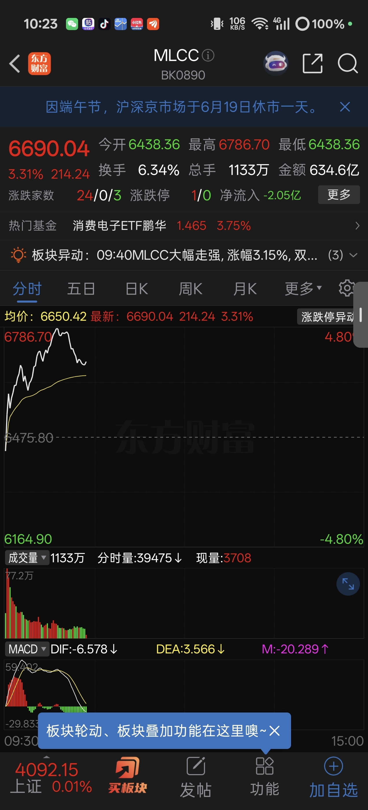 皖维不会还能绿了吧哈哈哈_皖维高新(600063)股吧_东方财富网股吧