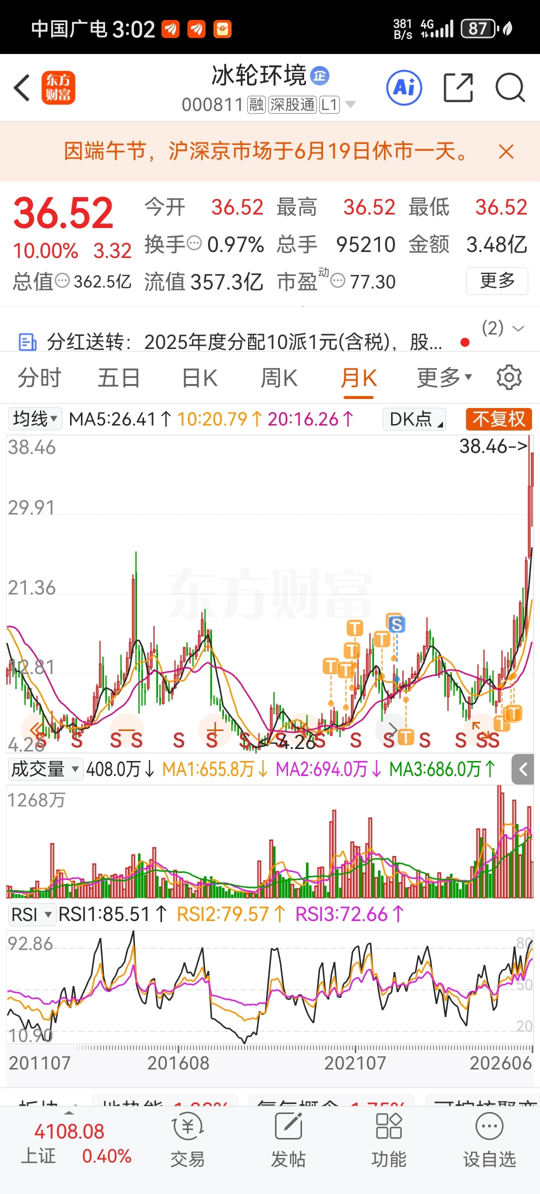 6倍目标价到了今天清仓了_冰轮环境(000811)股吧_东方财富网股吧