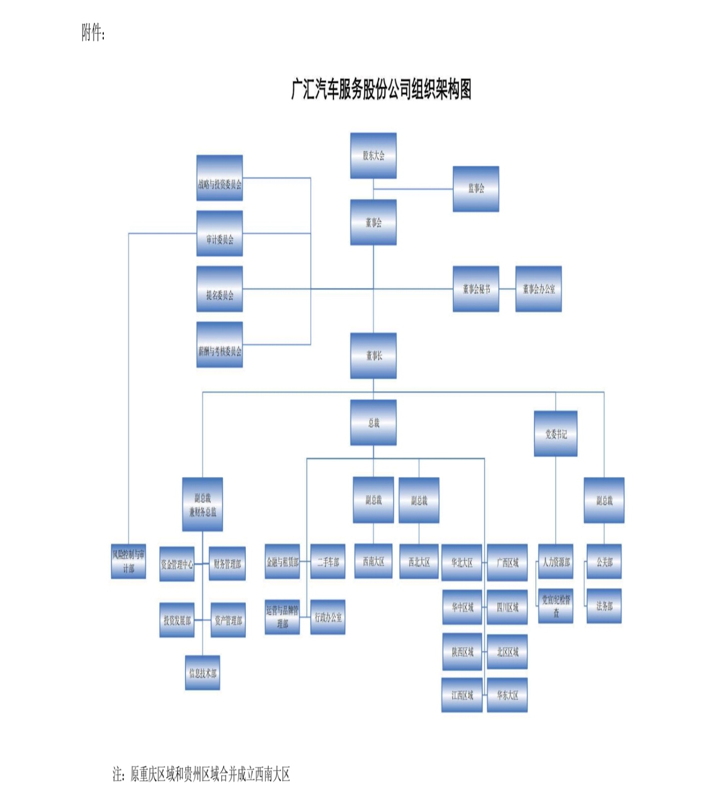广汇汽车组织架构的历史变化_财富号_东方财富网