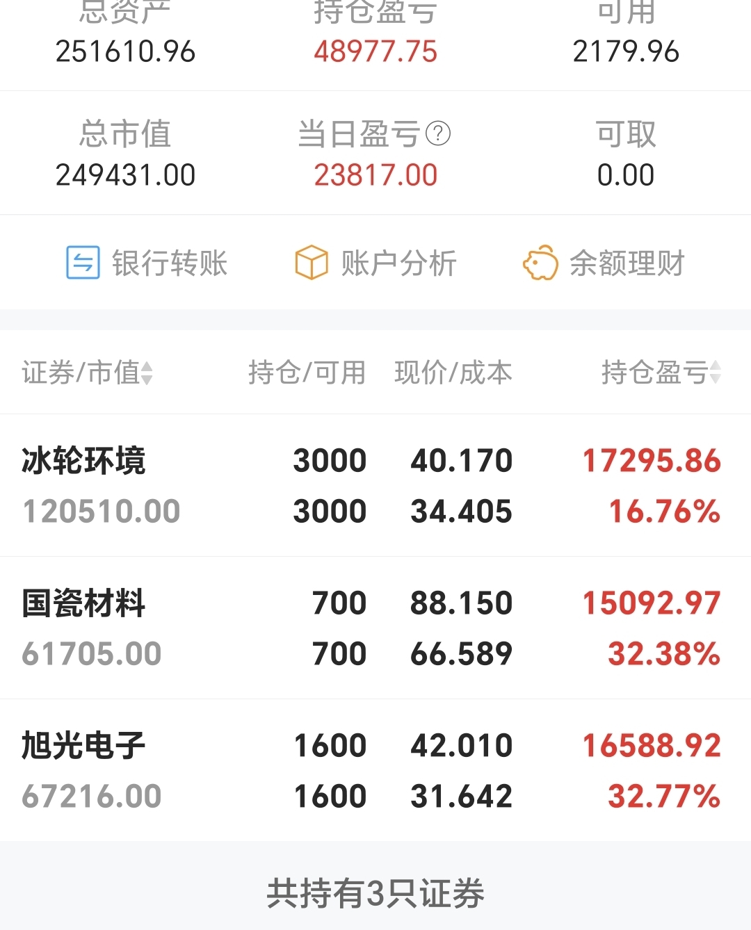 太强了_冰轮环境(000811)股吧_东方财富网股吧