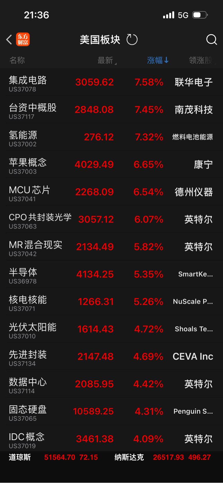 分享个人观点如下:今晚美股不开盘,以为开盘的,本习惯喵一眼睡觉了。只要研究昨晚美_财富号_东方财富网