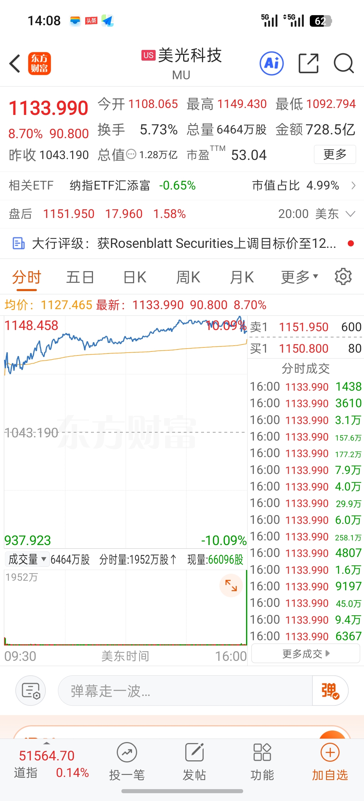 恭喜持仓的股东们,周一要吃大肉_大普微-UW(301666)股吧_东方财富网股吧