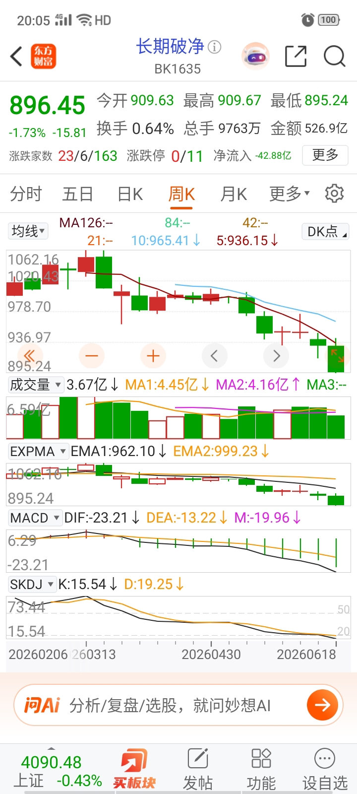 超大市值股推举指数上涨“杠杆效应”是造成众多被边缘化的弱势股“赚了指数赔了钱”的原因之一 !! !_财富号_东方财富网