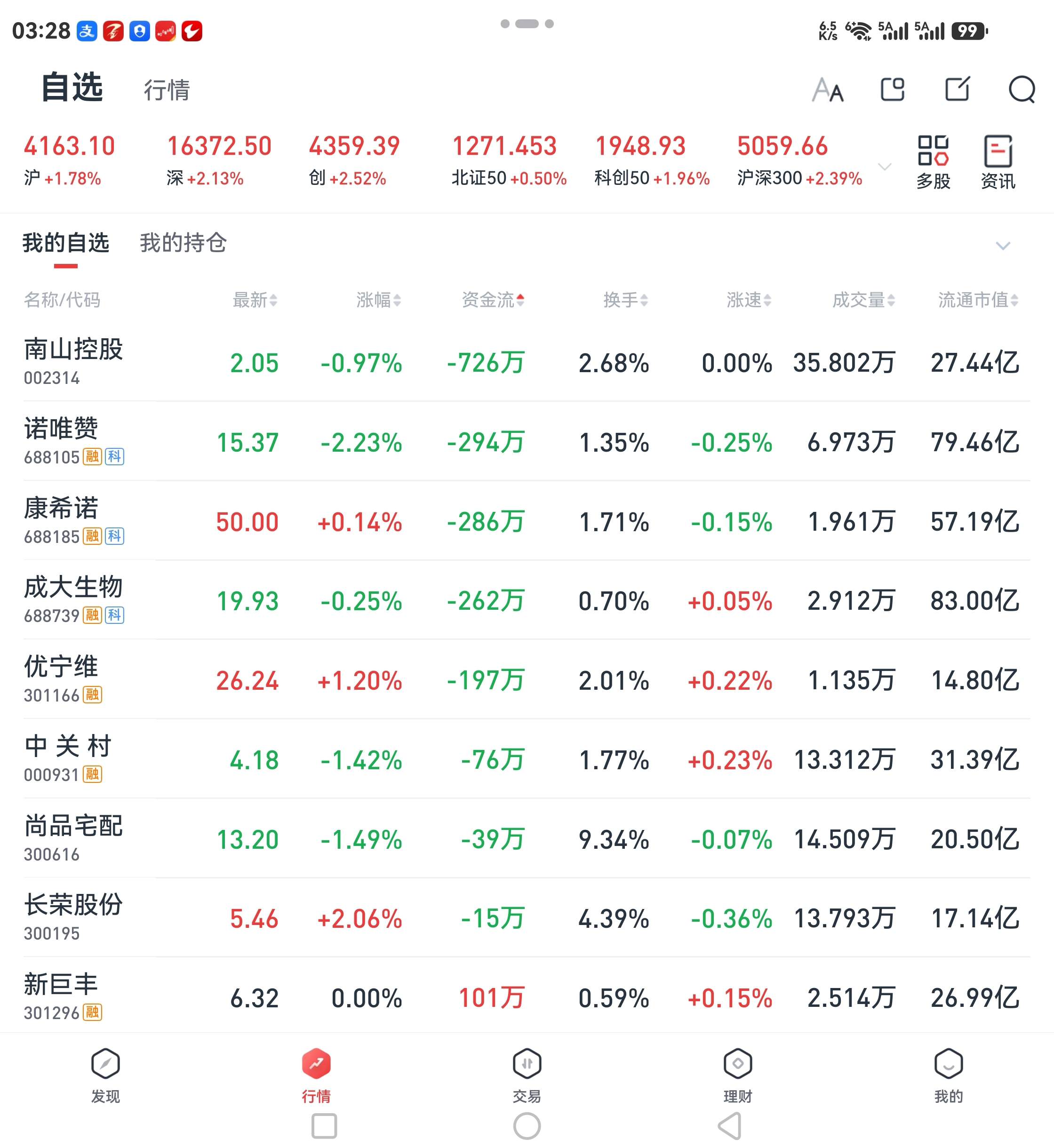 $东方财富(SZ300059)$_东方财富(300059)股吧_东方财富网股吧