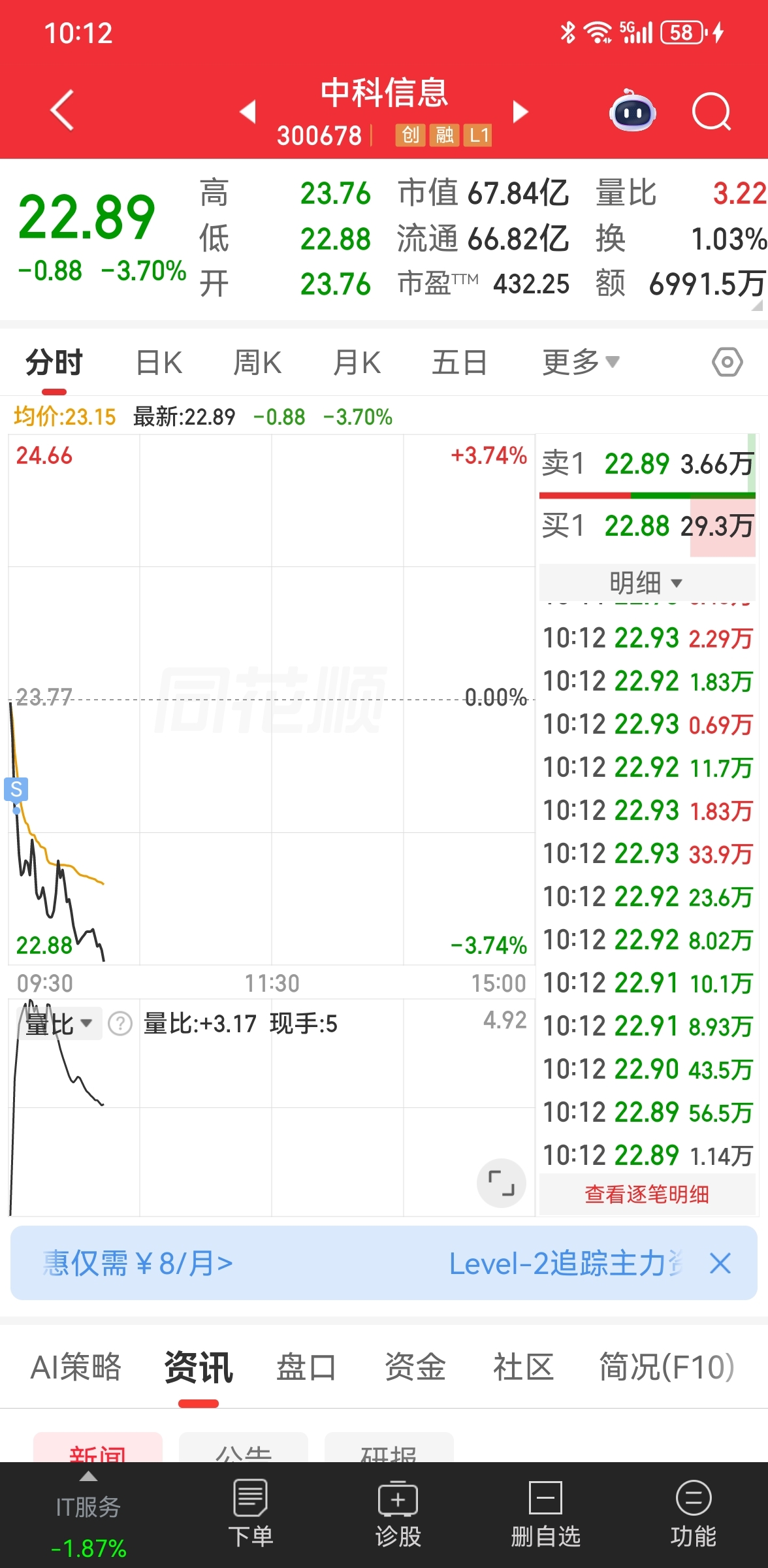 $中科信息(SZ300678)$_中科信息(300678)股吧_东方财富网股吧