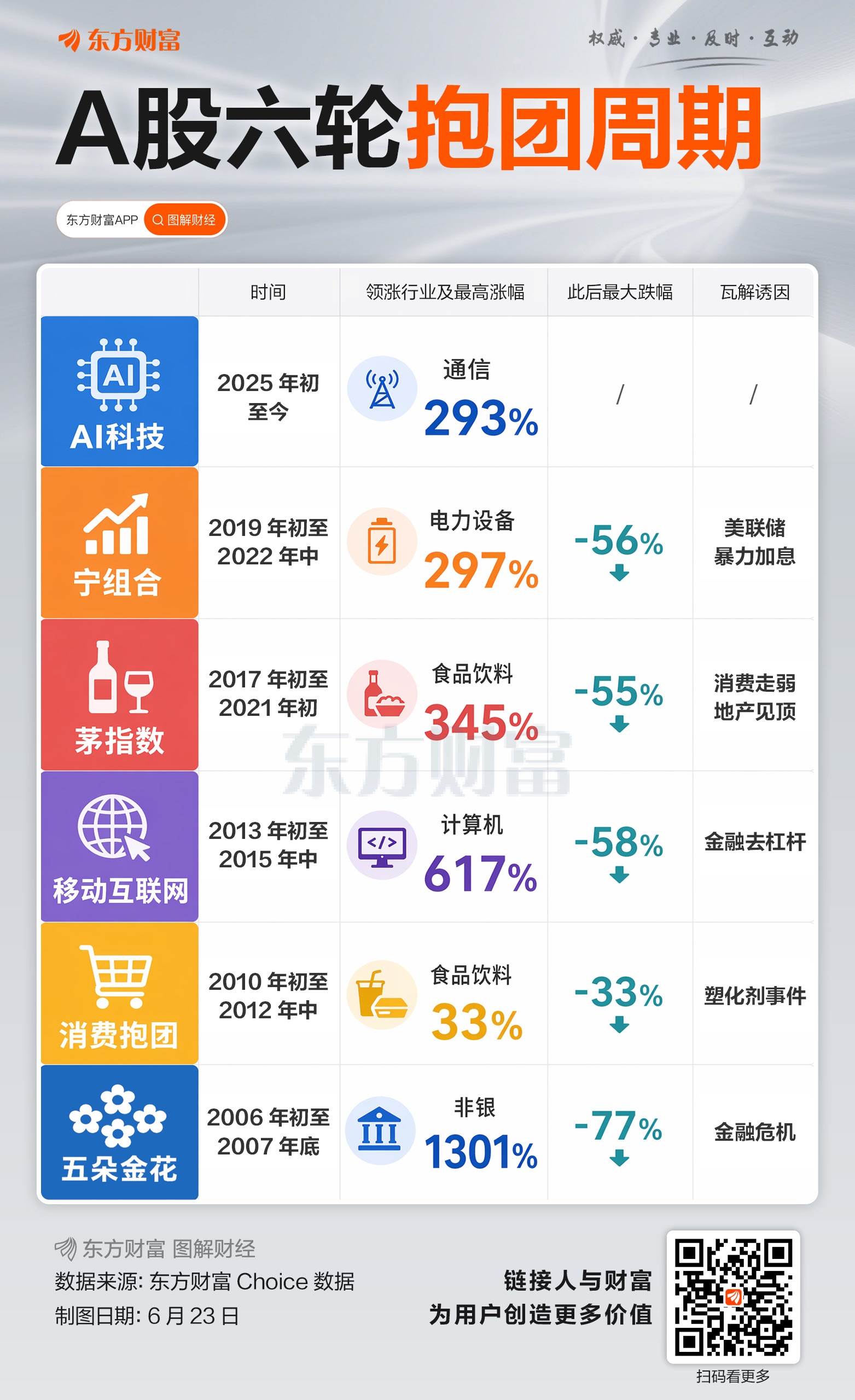炒股冠军方军：东方财富分析现在是AI科技，方军控制风险半仓，转出资金，增加账户炒股 做二板新题材_财富号_东方财富网