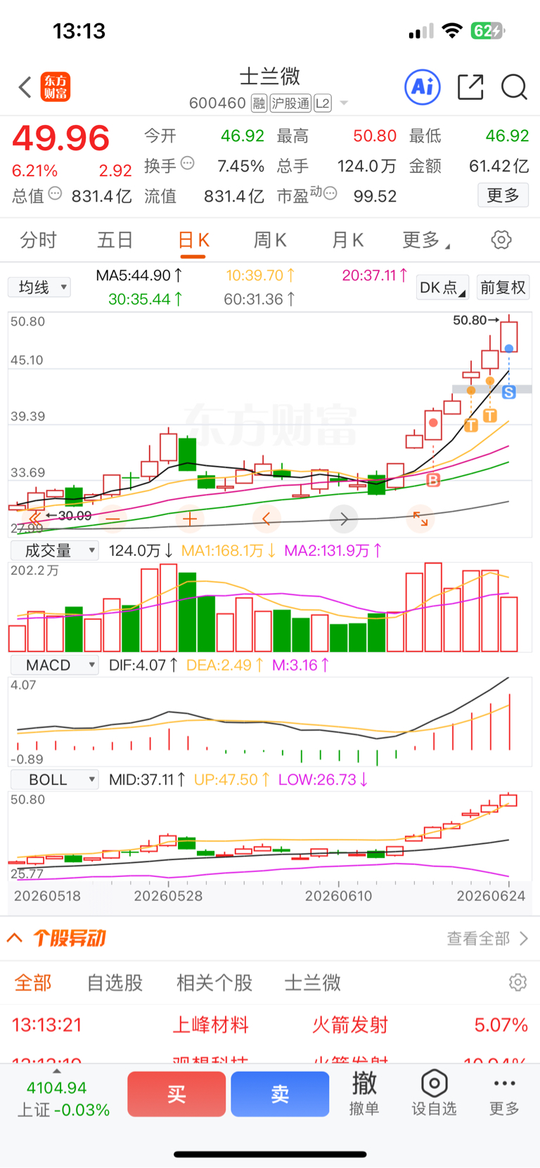 我卖飞了,士兰微在压异动的,不是涨停不了,这样一直涨倒手才能持续_士兰微(600460)股吧_东方财富网股吧