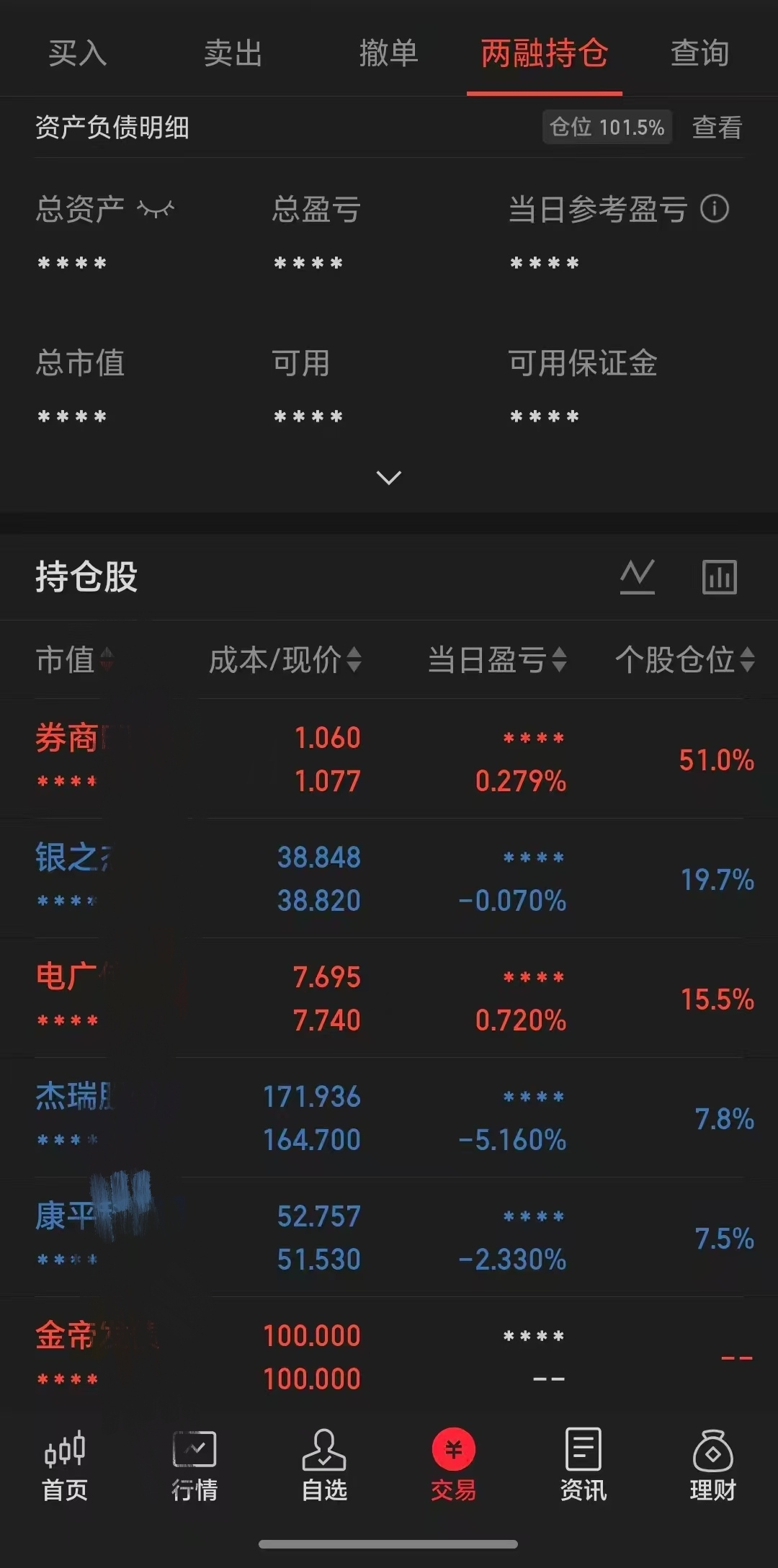6.23 96AKko实盘_财富号_东方财富网