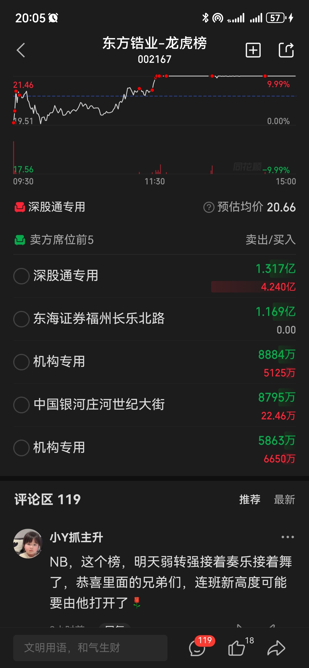 东方锆业今日龙虎榜实力分析_财富号_东方财富网