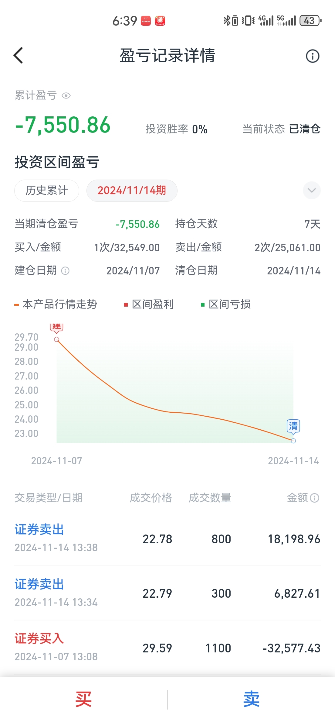 清仓不玩了_云南锗业(002428)股吧_东方财富网股吧
