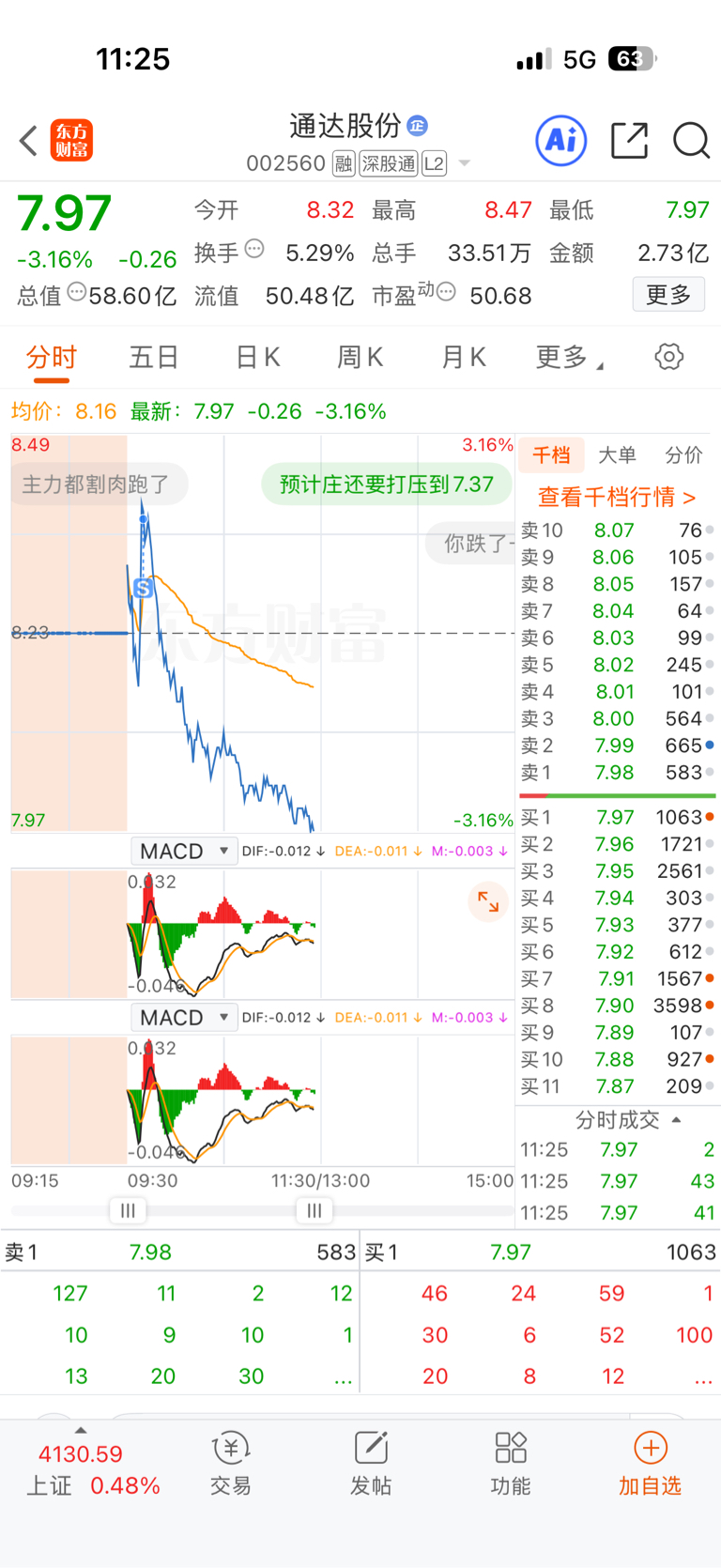 亏个手续费跑了_通达股份(002560)股吧_东方财富网股吧
