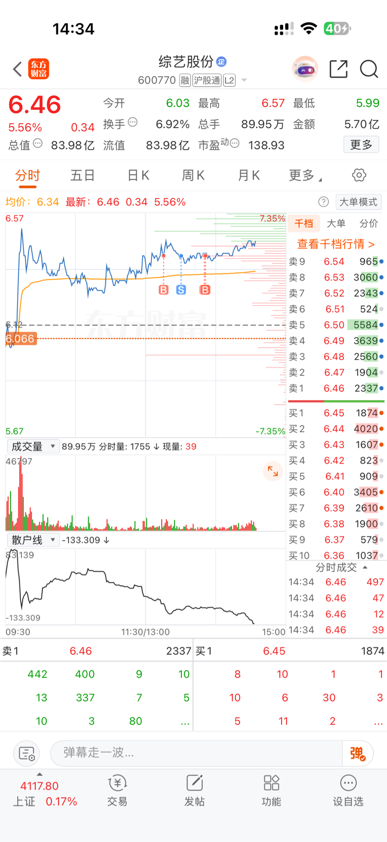 66666666666666666大家懂得都懂哈满仓干啊冲啊明天一字板了_综艺股份(600770)股吧_东方财富网股吧