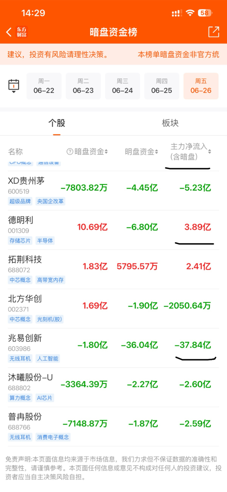 净流入不同所以表现不一样_兆易创新(603986)股吧_东方财富网股吧