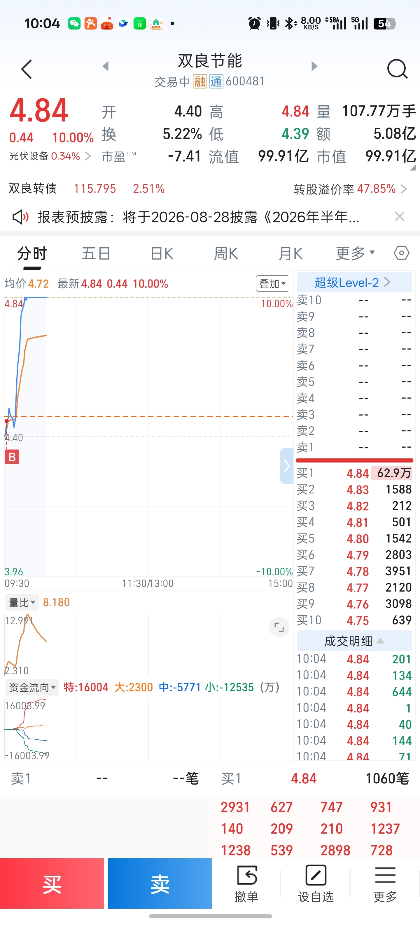 看图说话都是泪_财富号_东方财富网