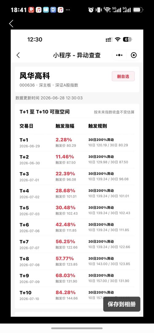 东方财富股吧论坛在哪里找 70ED66E6B038576F84E2E78629935E4A_w1264h2736.jpg