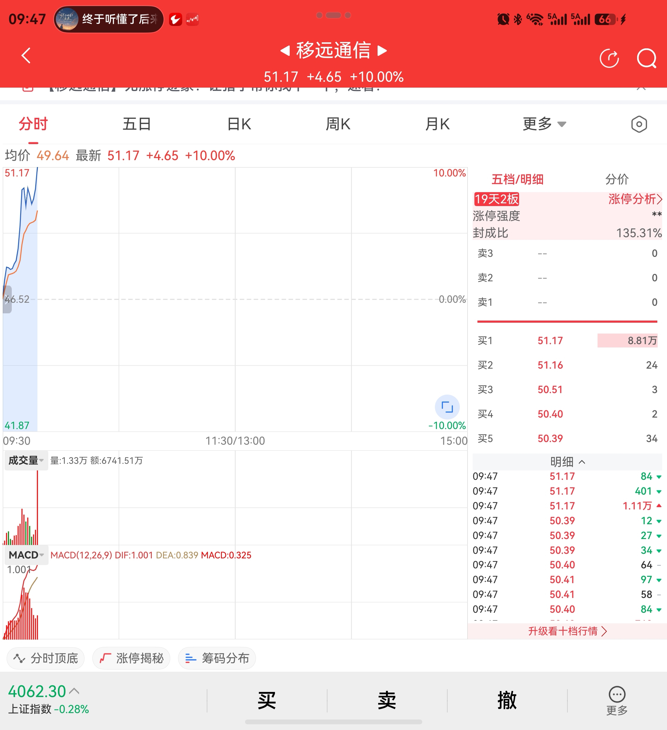 哭一会_移远通信(603236)股吧_东方财富网股吧
