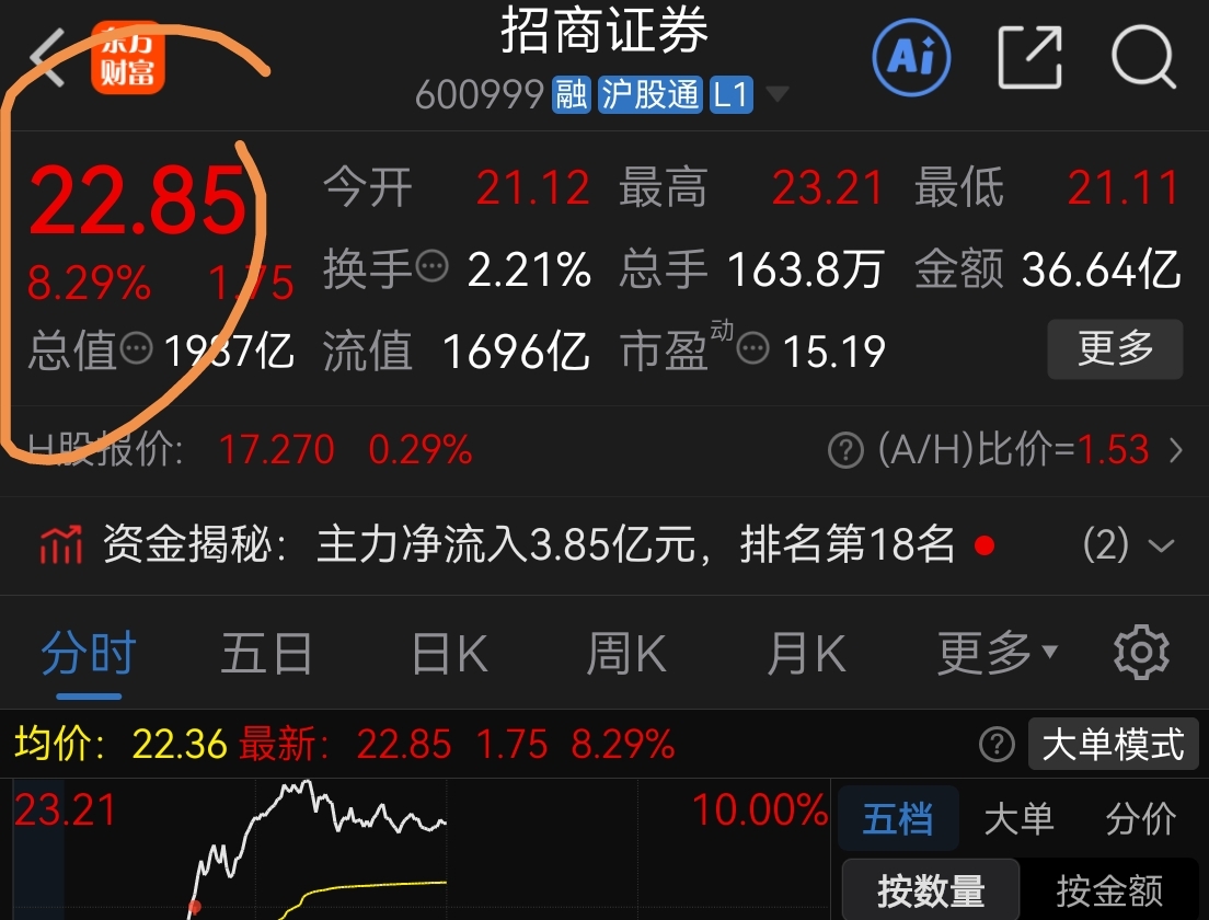 开门红_财富号_东方财富网