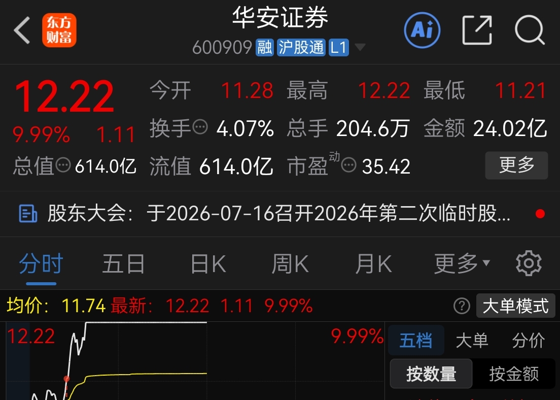 开门红_财富号_东方财富网
