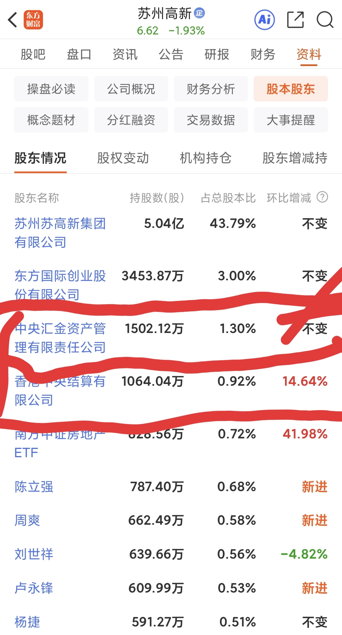 中央汇金持股票,竟然跌成这个熊样!_财富号_东方财富网