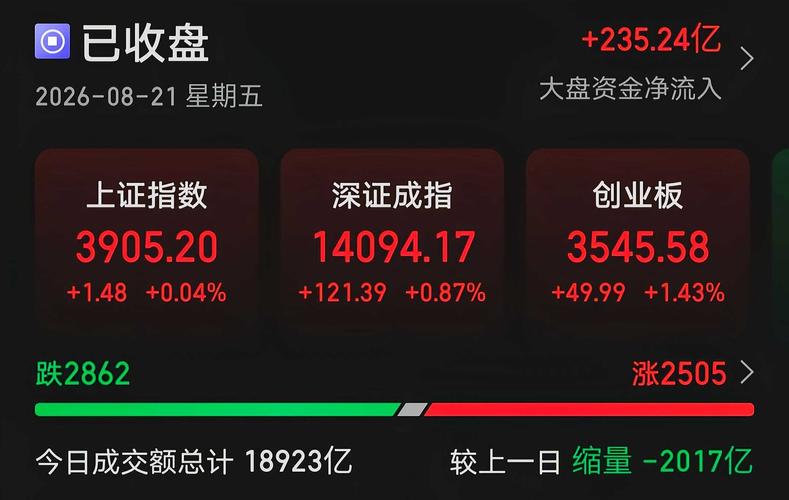 下周多空或激烈博弈。