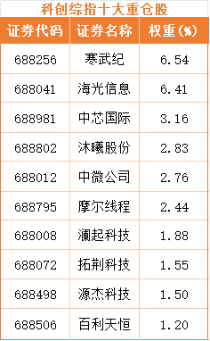 短期震荡不必焦虑产业浪潮不会因一日涨跌而转向!(图3)