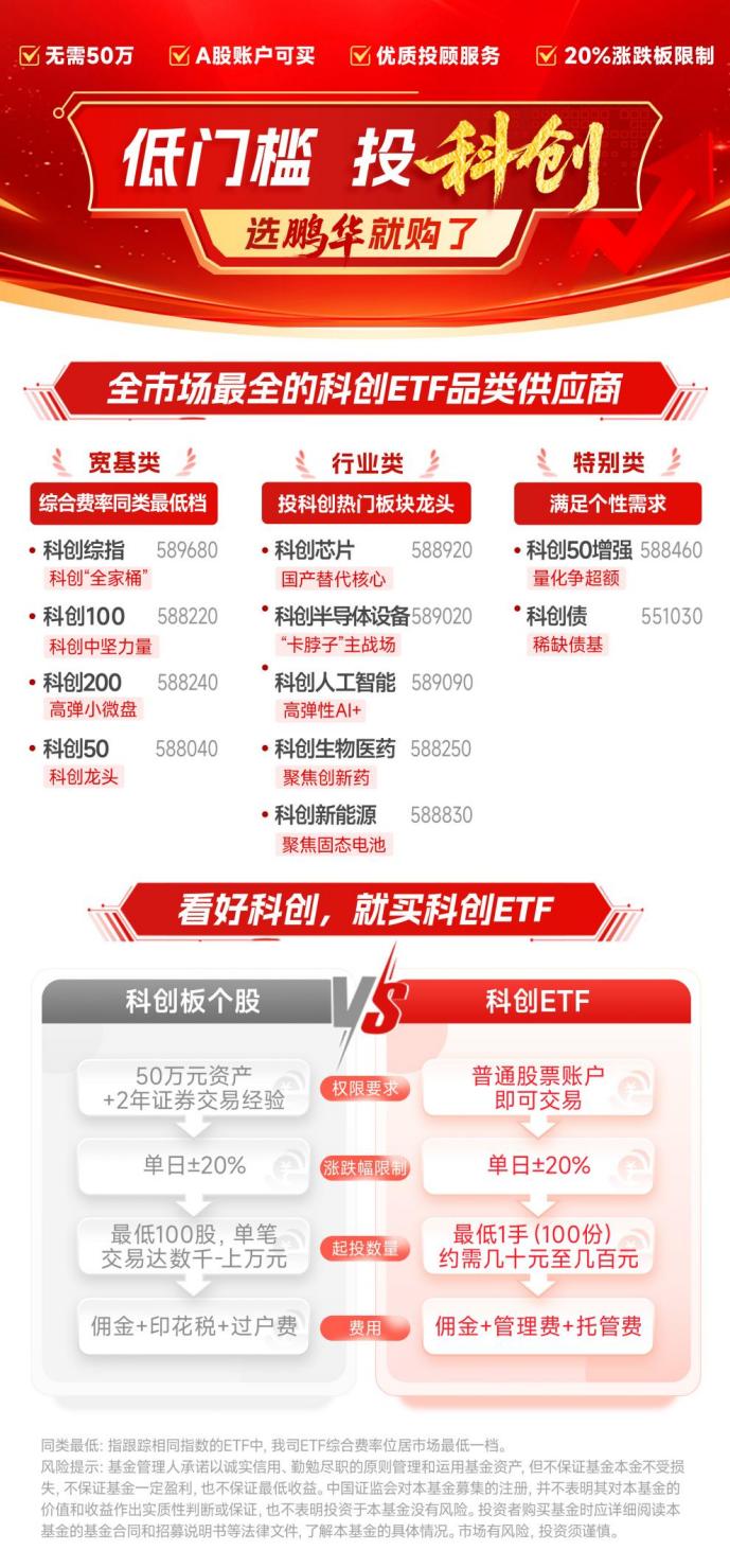 短期震荡不必焦虑产业浪潮不会因一日涨跌而转向!(图4)