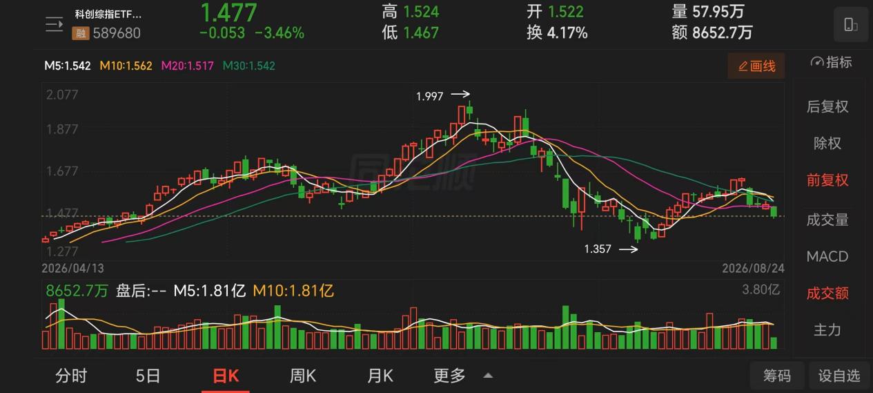 短期震荡不必焦虑产业浪潮不会因一日涨跌而转向!(图1)