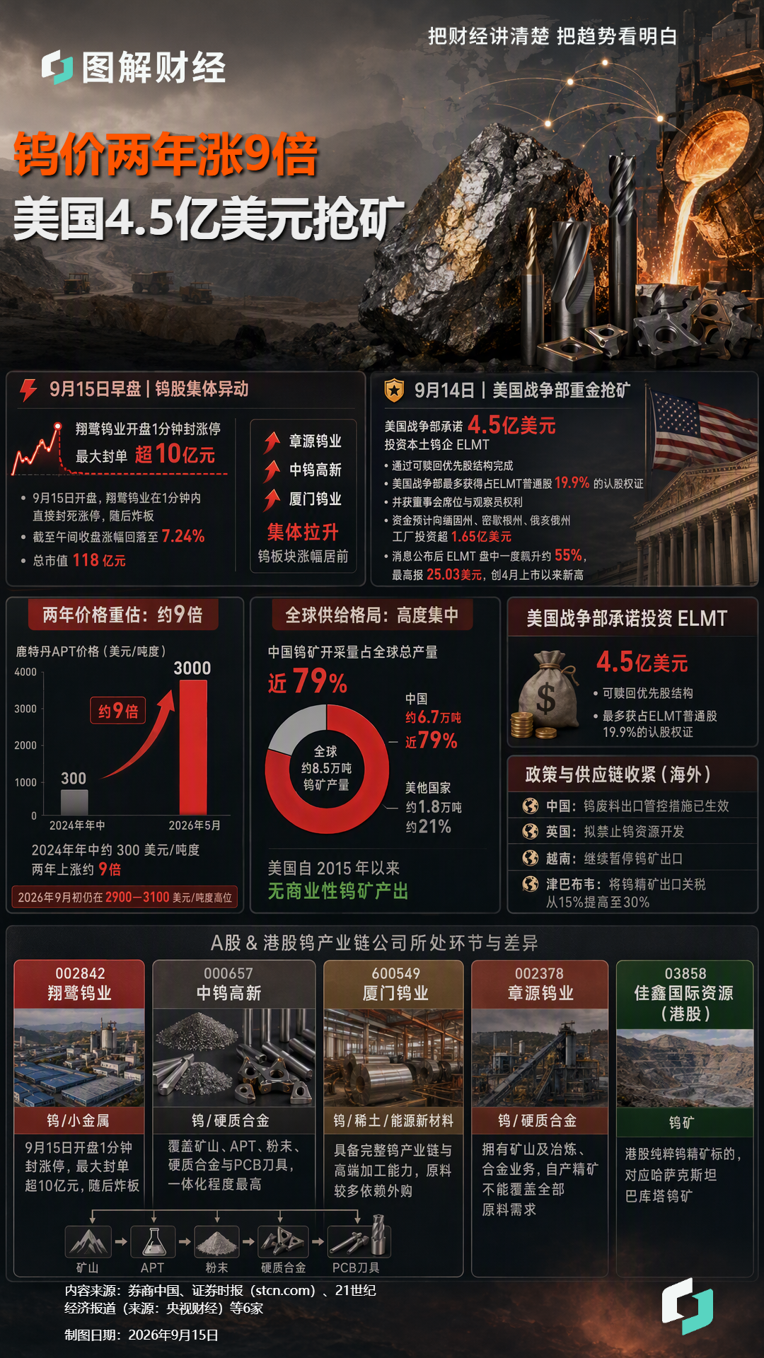 图解财经