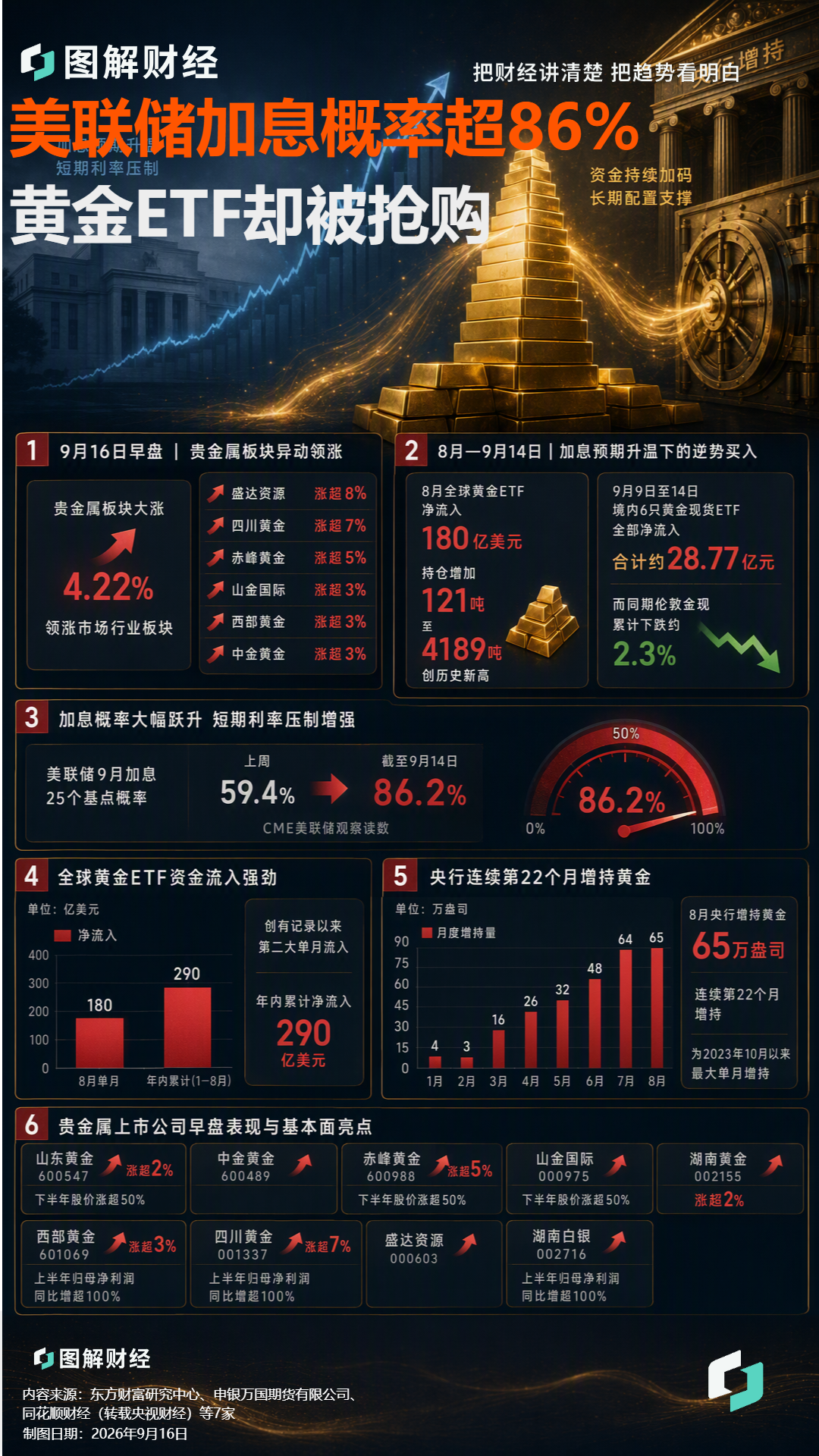 图解财经