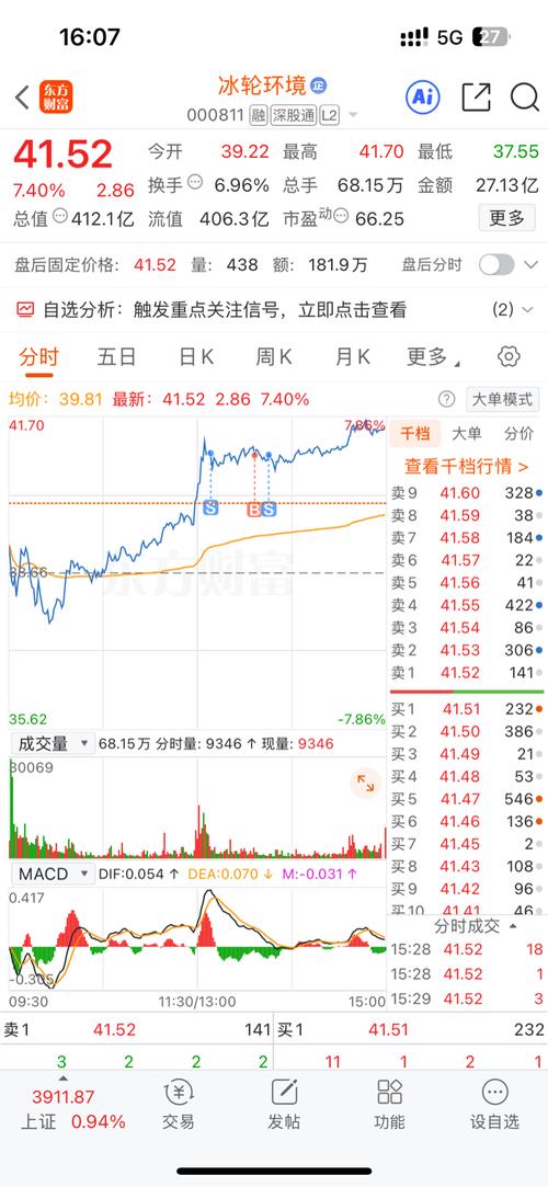 冰轮环境(000811)股吧_冰轮环境怎么样_分析讨论社区—东方财富网