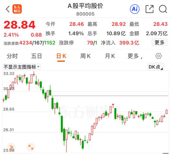 冰轮环境(000811)股吧_冰轮环境怎么样_分析讨论社区—东方财富网