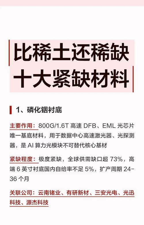 云南锗业(002428)股吧_云南锗业怎么样_分析讨论社区—东方财富网