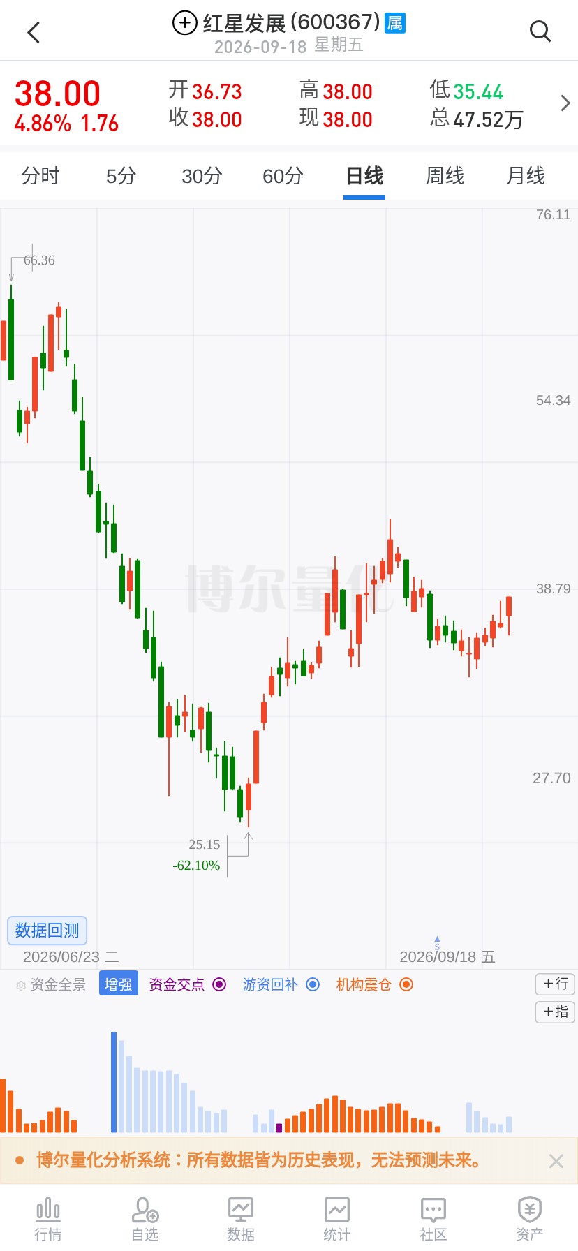 SH600367