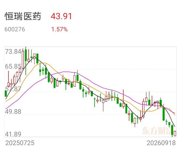 春江有水千帆竞：药明与恒瑞一年背道而驰的底层逻辑