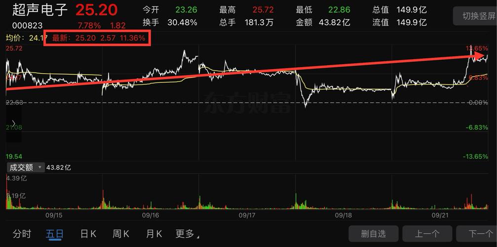 看好的机会，不是涨了才好！
