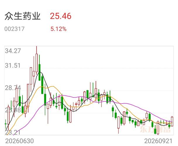众生药业的ZSP1601片纳入突破性治疗！接下来能否提前附条件上市？