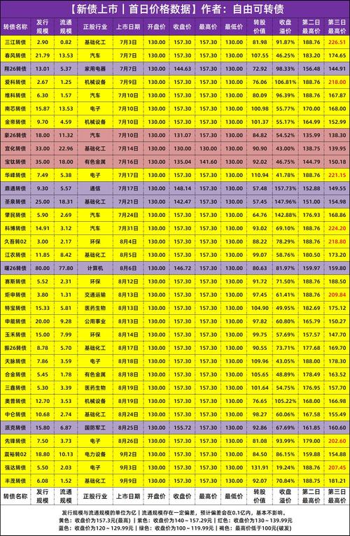【新债上市】四方转债，9月23日上市价格分析！