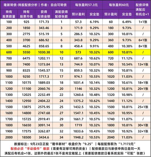 【持股配债】隆华新材发行“9.6亿”可转债，9月28日配债分析！