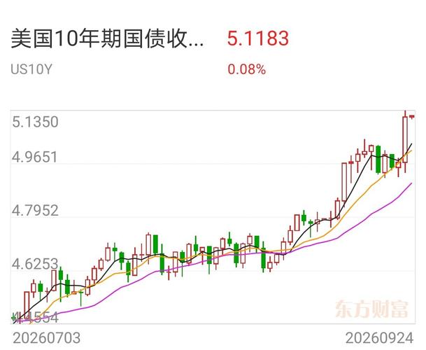 美联储这次加息猛于虎，远超2022年加息潮！金融淮海战役打响！