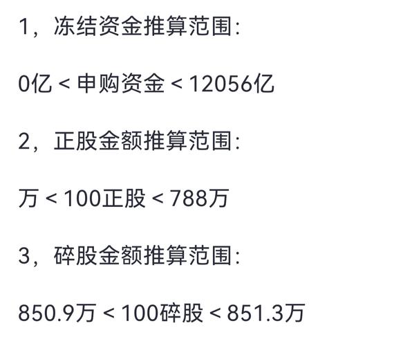 莫森泰克获配情况