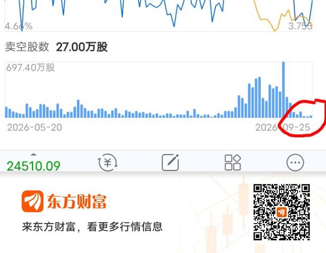 天能动力空仓总量上升到9.24%