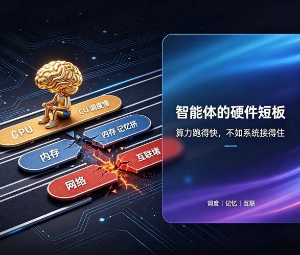 智能体浪潮：3项硬件短板谁来补齐？