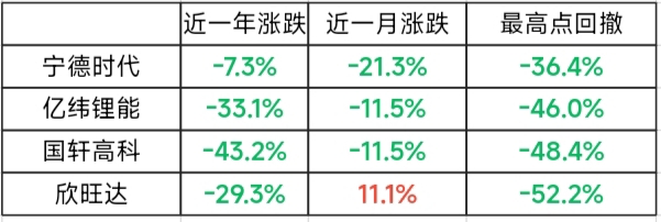 浅谈锂电池
