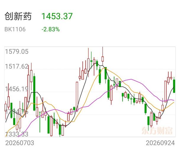 创新药是人工智能之后大国博弈的下一座高地！