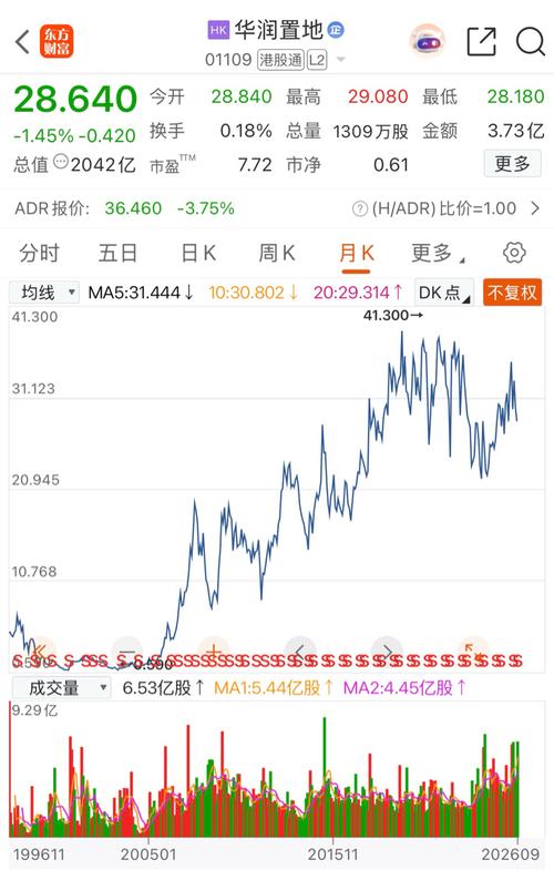 现在中国房地产市值最大的公司是哪一家？最后的赢家竟然是华润置地