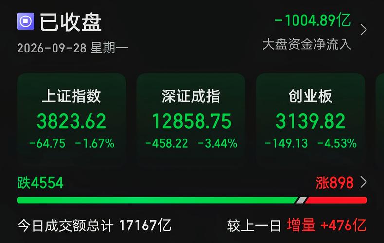 “金九”行情太坑了。