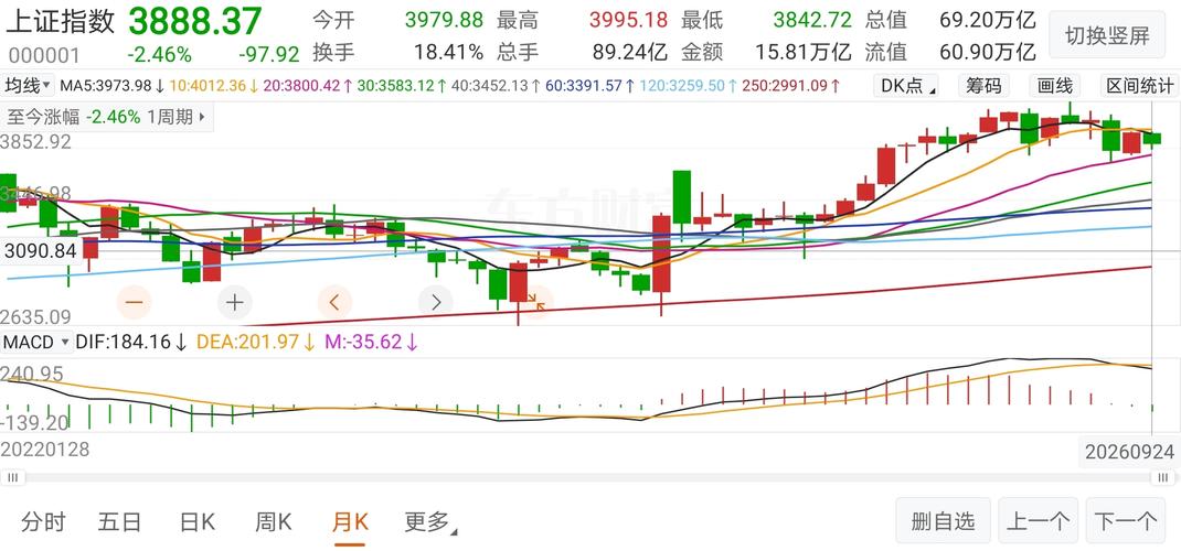 股市大跌再次证明我熊出没，两年半的判断！！