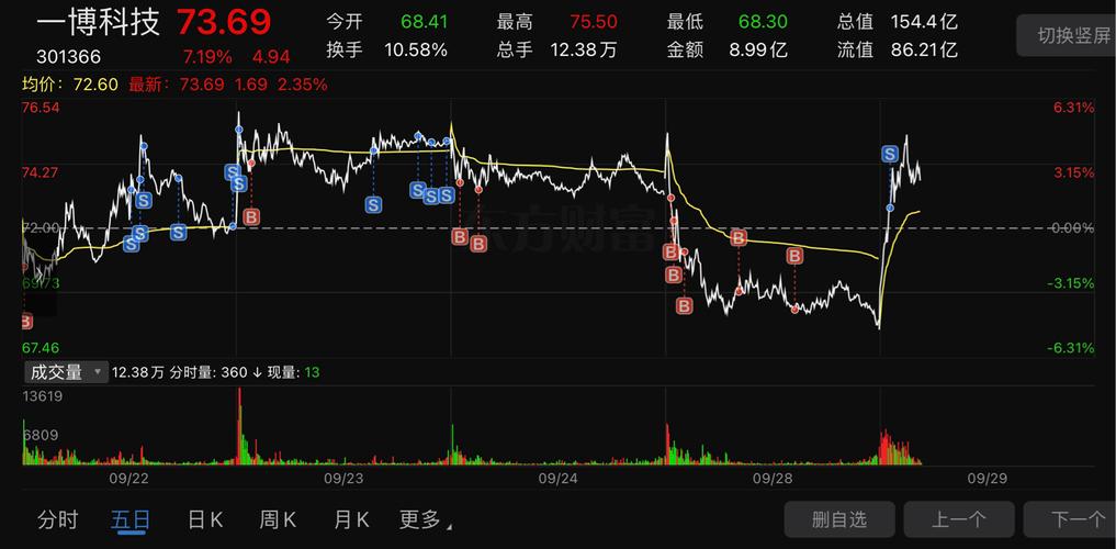 继续逢高减仓！这个价格没挂，有点亏！