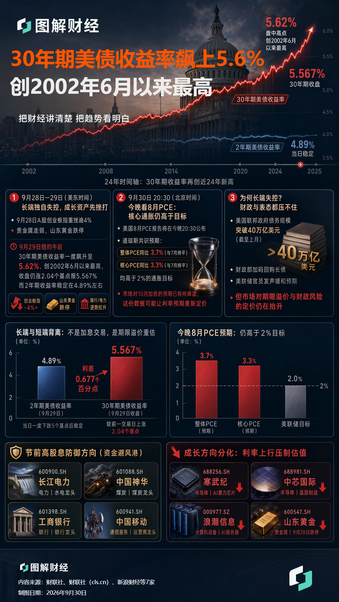 图解财经